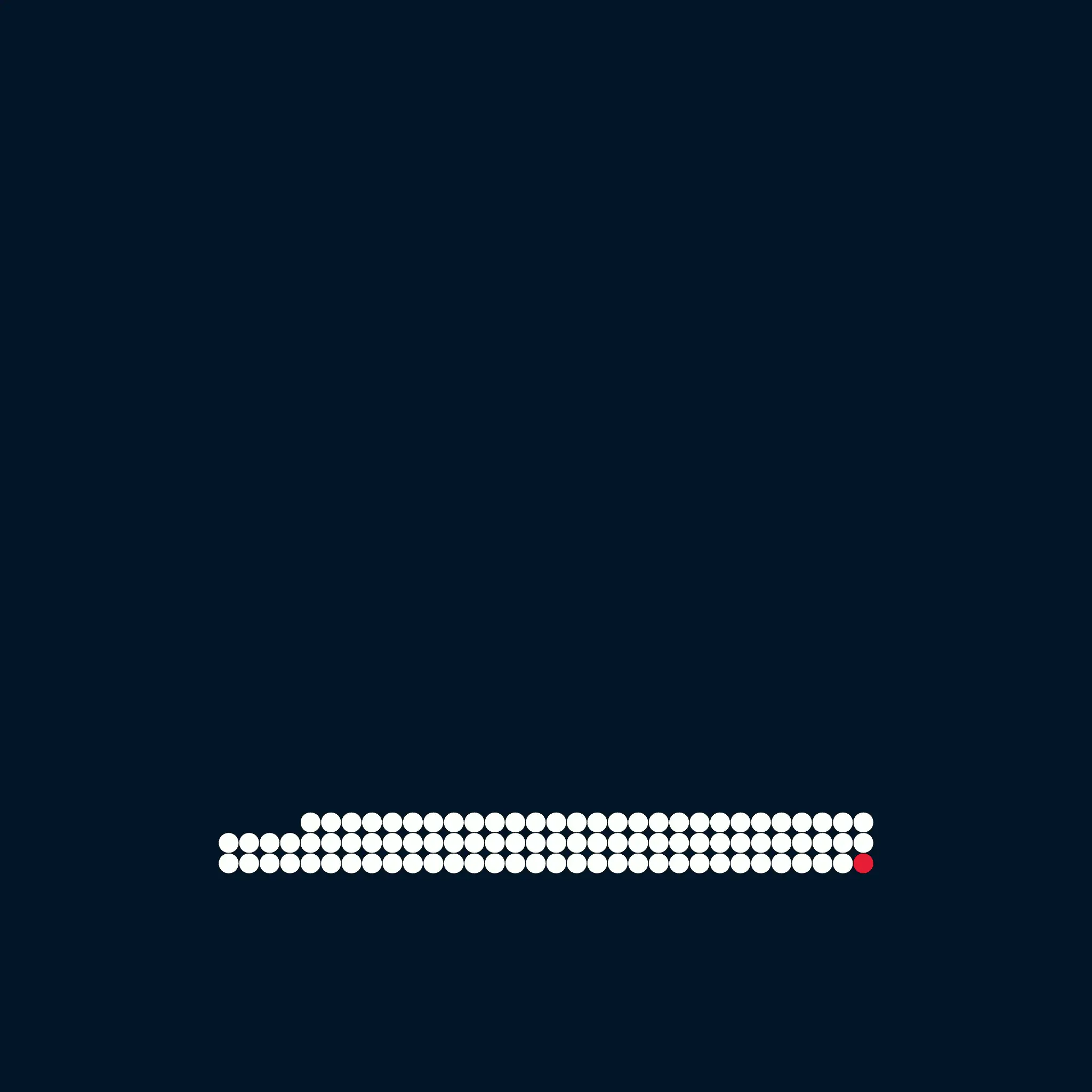 Are you lucky? #247: three rows of white dots ending in a red dot, low on a dark blue background