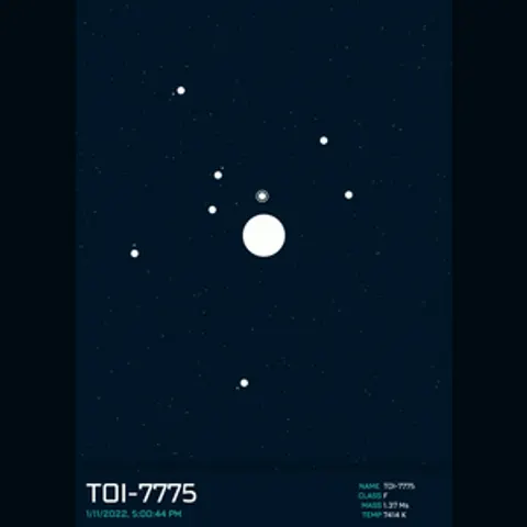 PLANETARY SYSTEM #3